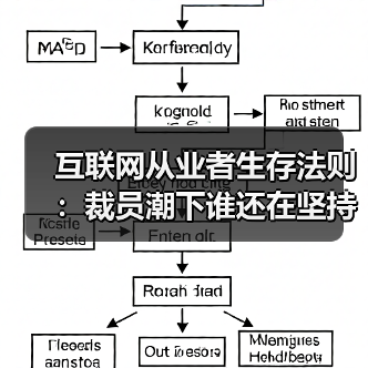 互联网从业者生存法则：裁员潮下谁还在坚持？（图2）
