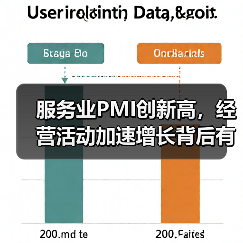 服务业PMI创新高,经营活动加速增长背后有何信号?(图2) 服务业PMI创新高,经营活动加速增长背后有何信号?(图2)