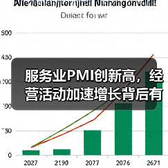 服务业PMI创新高,经营活动加速增长背后有何信号?(图4) 服务业PMI创新高,经营活动加速增长背后有何信号?(图4)