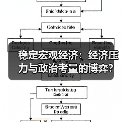 稳定宏观经济:经济压力与政治考量的博弈?(图1) 稳定宏观经济:经济压力与政治考量的博弈?(图1)