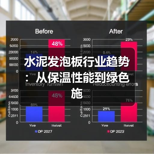 水泥发泡板行业趋势：从保温性能到绿色施工的变化